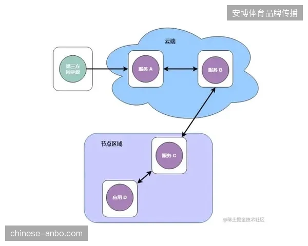 为何云端制作链路未能将商业赞助指标同步映射至屏幕末端？